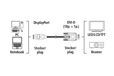 Кабель Hama H-54593 00054593 DisplayPort (m) DVI-D (m) 1.8м черный