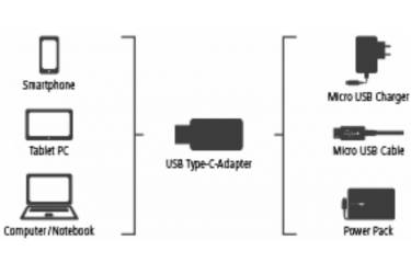 Переходник Hama 00178399 USB Type-C (m) micro USB B (f) черный