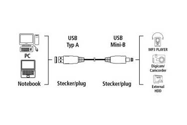 Кабель Hama H-39661 USB 2.0 A-mini B (m-m) 0.25 м серый (плохая упаковка)