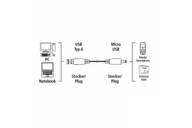 Кабель Hama 00078490 micro USB B (m) USB A(m) 0.75м