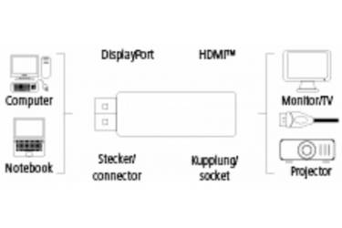 Переходник аудио-видео Hama Ultra HD DisplayPort (m)/HDMI (f) Позолоченные контакты черный (00054586)