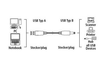 Кабель Hama H-45022 00045022 USB A(m) USB B(m) 3м