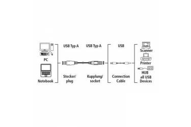 Кабель-удлинитель Hama H-78400 00078400 USB A(m) USB A(f) 5м серый