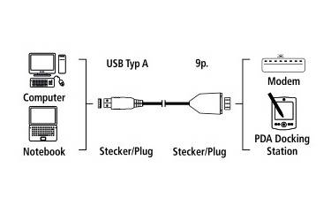 Адаптер Serial 9 pin Hama USB A (m)/COM 9-pin (m) 1.8м (00053325) (плохая упаковка)