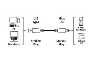Кабель Hama 00054587 USB A(m) micro USB B (m) 0.75м черный