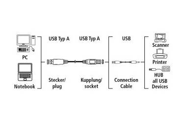 Кабель-удлинитель Hama 00045027 USB A(m) USB A(f) 1.8м серый