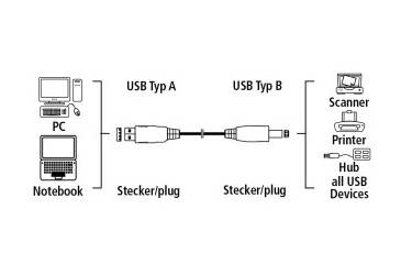 Кабель Hama H-53742 00053742 USB A(m) USB B(m) 1.8м феррит.кольца