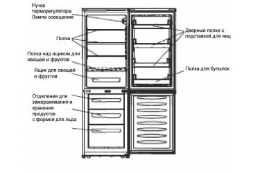 Холодильник Shivaki BMR-1801W белый (двухкамерный)